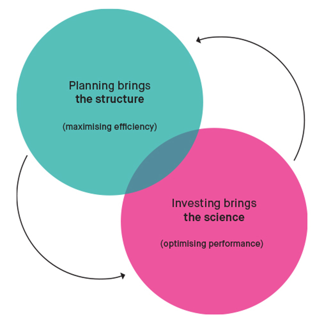 Integrated Wealth Management Diagram